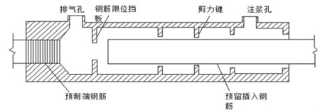 半灌漿套筒連接的特點(diǎn) 半灌漿套筒連接的特點(diǎn)